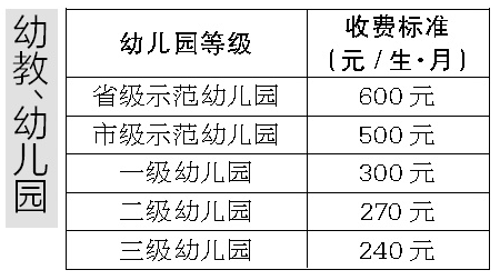 武汉各类学校开学收费标准不变 对学校违规乱收费将“零容忍”